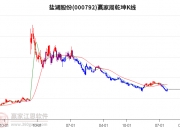 仁东控股：已签署《预重整投资协议》