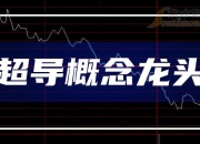 冠石科技：10月18日高管门芳芳、王顺利减持股份合计19.44万股
