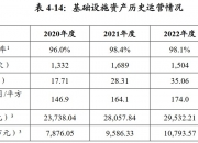 中金公司：预计美国有望开启新一轮的设备投资周期