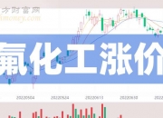 供需格局改善 产品涨价 化工板块前三季业绩大面积报喜