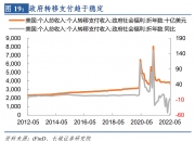 通胀越高，经济越强？美国进入一种新“经济周期”？
