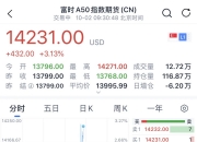 刚刚！中国“金龙”直线拉升！