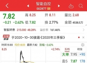 中证转债指数收涨0.38%，359只可转债收涨