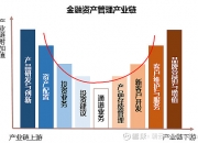 华电重工： 公司拟与华鑫国际信托有限公司（以下简称“华鑫信托”）签署《金融渠道产品及服务协议》