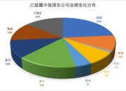 金智科技：上半年净利同比预增43.38%至81.98%