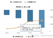 谢细波任ST路通董秘：拥有IPO和再融资经验 任道道全董秘期间2017年高管年薪单位出错