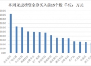 TOPCON电池概念上涨3.23%，8股主力资金净流入超5000万元