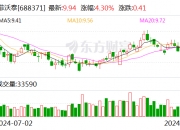和晶科技：10月23日召开董事会会议