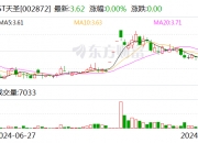 注意！惠柏新材将于11月11日召开股东大会