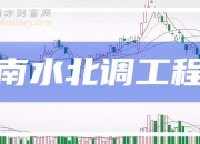 【企业动态】纳川股份新增2件法院诉讼