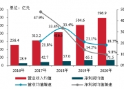 华融化学（301256）2024年三季报简析：增收不增利，盈利能力上升