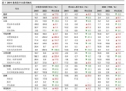 民生证券给予中煤能源推荐评级：24Q3归母净利环比微增，高稳定或将带来估值回升