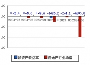 天地源(600665.SH)：前三季净利润1亿元 同比增长2604.6%