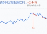 “遇事不决买红利”再现？中证红利ETF(515080)盘中持续溢价交易，似有资金逢低做多