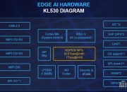 首个国产开源车规级芯片发布，RISC-V出货量有望高增长，概念股名单出炉