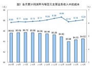 恒誉环保(688309.SH)：前三季度净亏损8.13万元