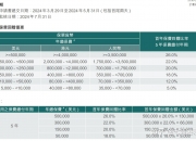 保险有温度,人保伴您前行_2024年国际物流行业投资分析及前景预测