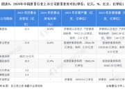 复星医药： 有关公司对外投资情况，请以公司于法定渠道发布的公告信息为准