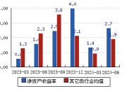 天元股份等在东莞成立新能源投资公司