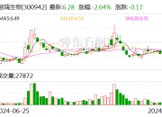 恒信东方：10月24日召开董事会会议
