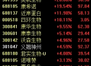 10月24日科源制药涨停分析：化学原料药，中药，医药概念热股