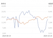 10月24日鸡蛋期货持仓龙虎榜分析：多空双方均呈离场态势