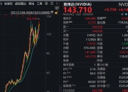 51只股收盘价创历史新高