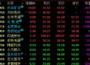 索菱股份龙虎榜数据（10月24日）