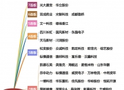 双成药业龙虎榜：营业部净买入1146.34万元