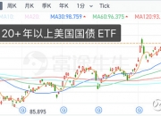 震荡市下“看股做债”、“特朗普交易”卷土重来、2万亿特别国债 | 债圈大家说10.24
