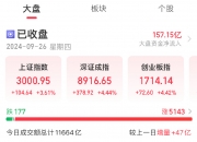 10月25日A股三大指数集体高开，上证指数涨0.02%，创业板指涨0.7%