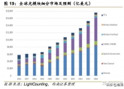 中泰证券给予中际旭创买入评级，Q3业绩受汇兑物料影响，硅光及1.6T产品有望放量