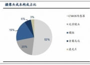 鹏翎股份：暂未与特斯拉开展业务往来 子公司为赛力斯供货