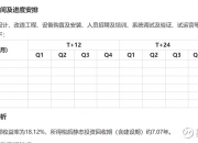 广联航空（300900）2024年三季报简析：增收不增利，应收账款上升