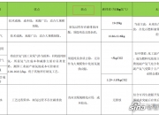 辉丰股份(002496.SZ)：前三季度净利润130.43万元 同比增长101.28%