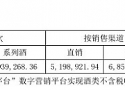 贵州茅台发布三季度报，茅台酒前三季度销售首破千亿，系列酒增速达24.36%