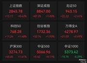 中证2000指数ETF今日合计成交额11.14亿元，环比增加36.37%