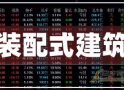 187只A股筹码大换手（10月28日）