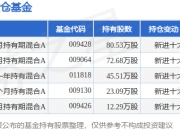 长城证券：长城资管取得经营证券期货业务许可证