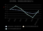 迈克生物：取得三项体外诊断试剂注册证书