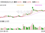 友车科技：拟在香港投资设立全资子公司