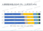 10月乘用车市场呈现哪些特征?乘用车市场未来展望_人保车险,拥有“如意行”驾乘险，出行更顺畅！