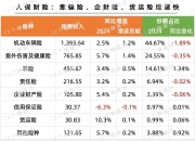 2024制糖行业市场发展现状及供需格局、未来趋势分析_人保车险   品牌优势——快速了解燃油汽车车险,人保护你周全