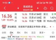 11月20日双成药业涨停分析：阿尔茨海默病，肝炎概念，医药概念热股