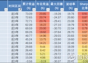 11月20日证券之星午间消息汇总：多只大型宽基ETF宣布降费