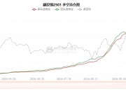 11月20日豆粕期货持仓龙虎榜分析：宏源期货增仓5837手多单