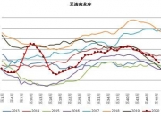 11月20日豆油期货持仓龙虎榜分析：多方离场情绪强于空方