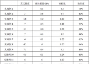 比亚迪获得实用新型专利授权：“电池盖板组件、电池、电池包及用电设备”