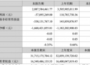 N金天收盘涨320.39% 首日成交17.64亿元