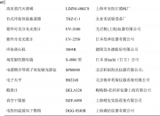 中国石化获得发明专利授权：“三元共聚物及其制备方法与应用”